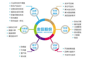 質量追溯系統 助力肉食產品質量