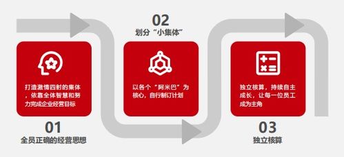 比佛利管理咨詢 引領(lǐng)企業(yè)從管理走向經(jīng)營