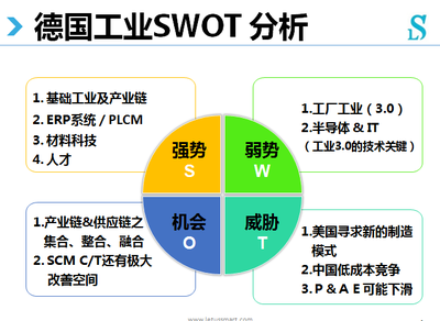 工業(yè)4.0浪潮下的機(jī)遇與挑戰(zhàn)——業(yè)界專家深度解析